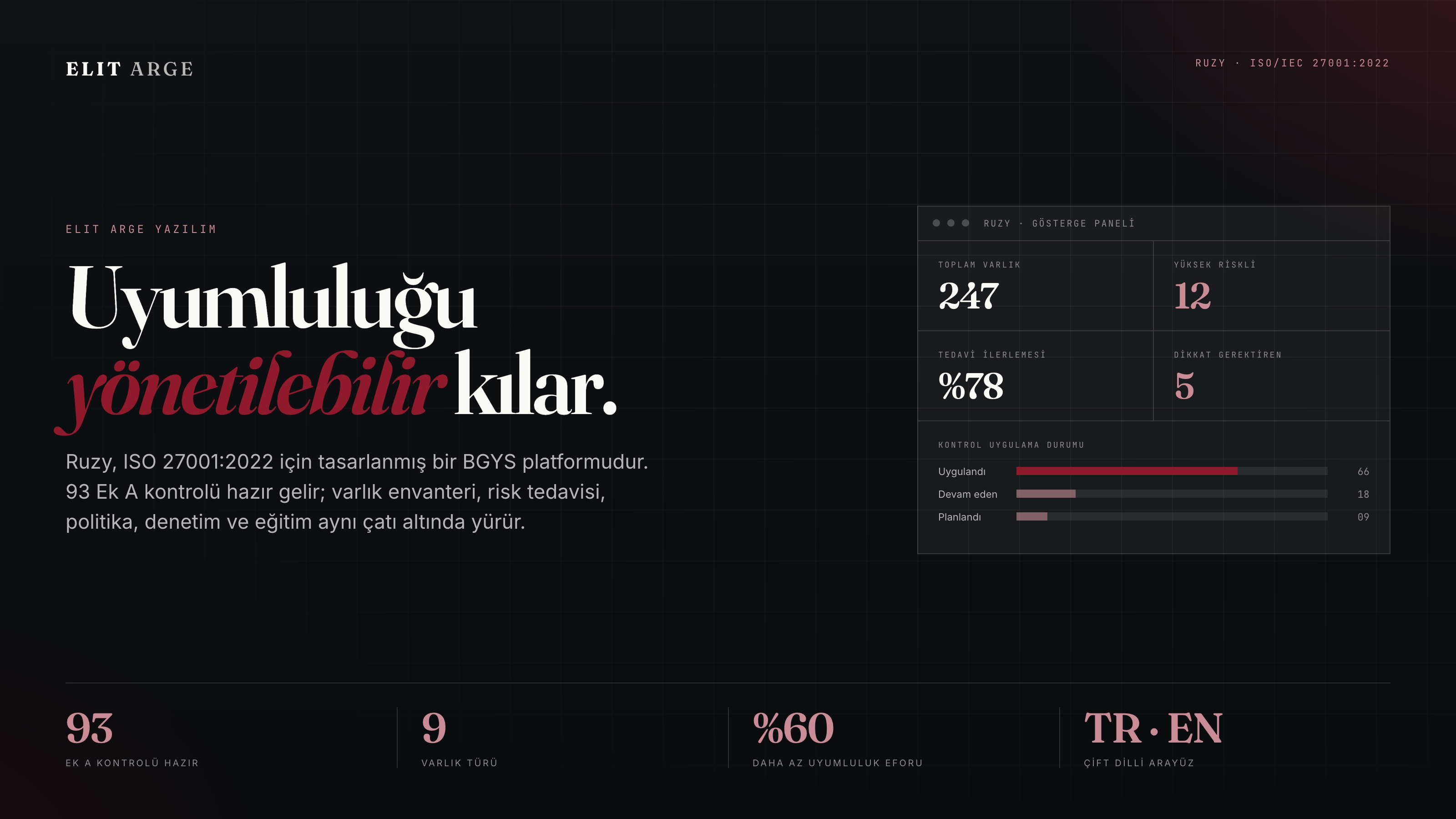 Ruzy — ISO 27001 Uyumluluk Platformu
