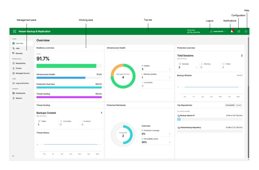 Veeam Data Platform v13
